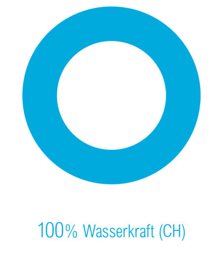 SH&nbsp;POWER - Wasserstrom Schweiz