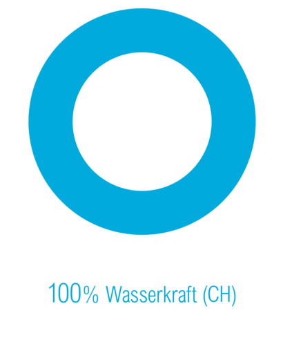 SH&nbsp;POWER - Wasserstrom Schweiz