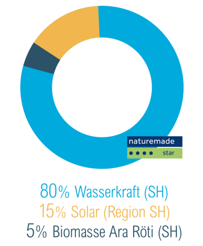 SH&nbsp;POWER - Naturstrom Schaffhausen